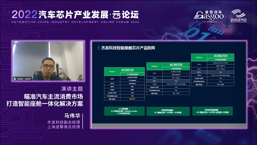 杰发科技马伟华：打造多样化的智能座舱一体化解决方案